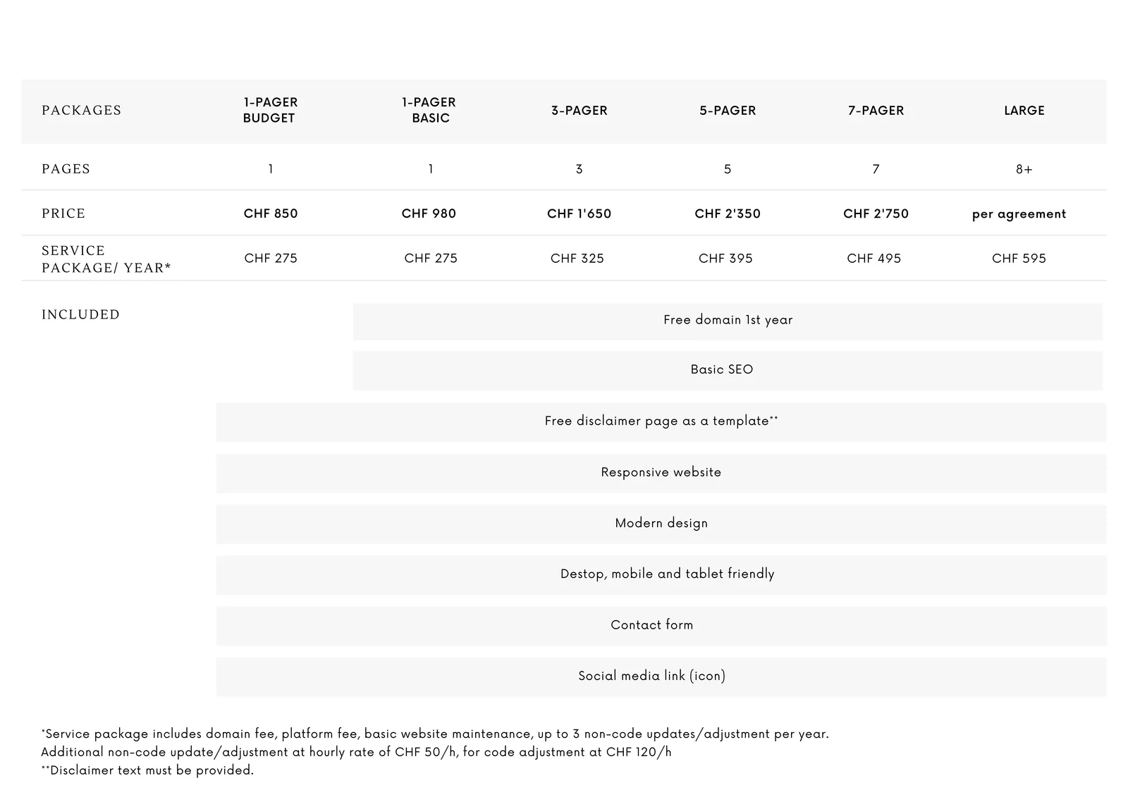 Website creation costs in Switzerland